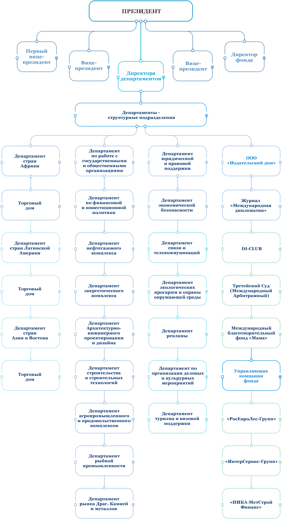 Structure